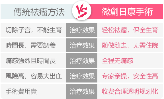 子宫肌瘤